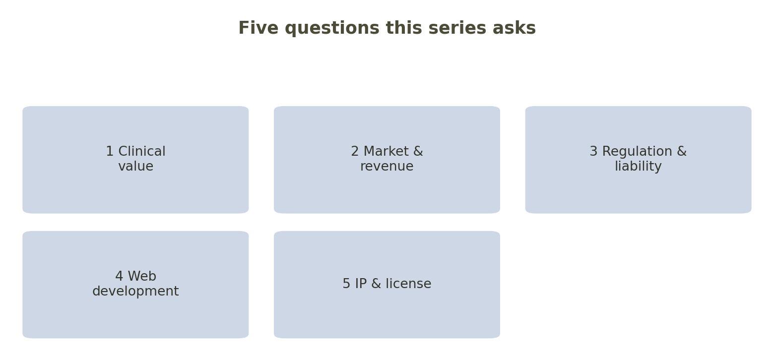 Fig.: the five issues this series examines.